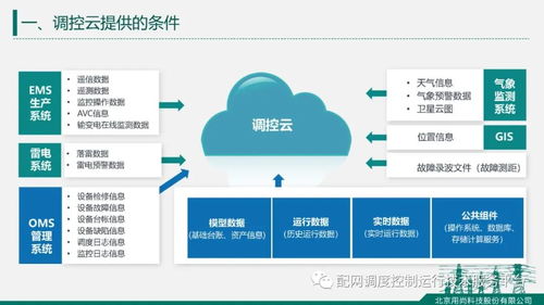 北京用尚科技肖志強 基于調(diào)控云的配電網(wǎng)人工智能應用軟件開發(fā)熱點報告