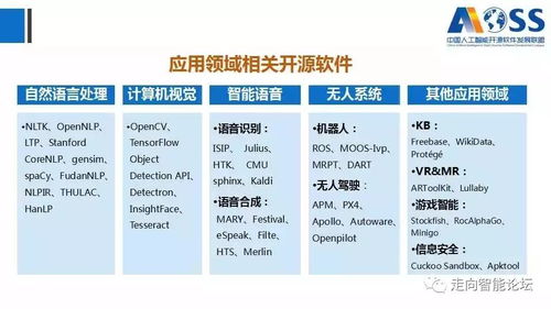 中國人工智能開源軟件發(fā)展白皮書（2018）及人工智能應用軟件開發(fā)解讀